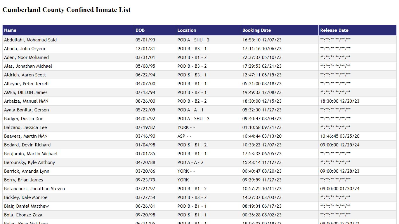 Cumberland County Confined Inmate List